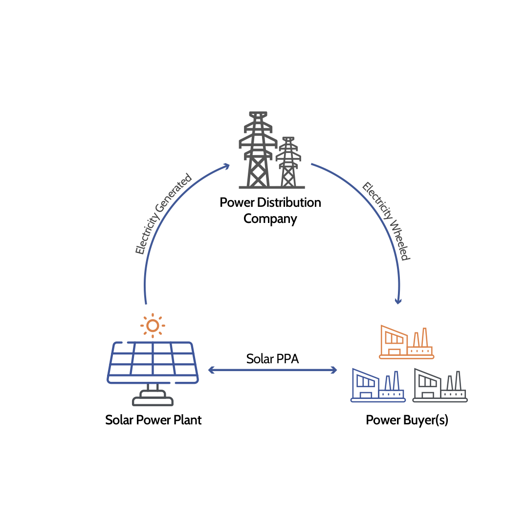 Solar PPA Model
