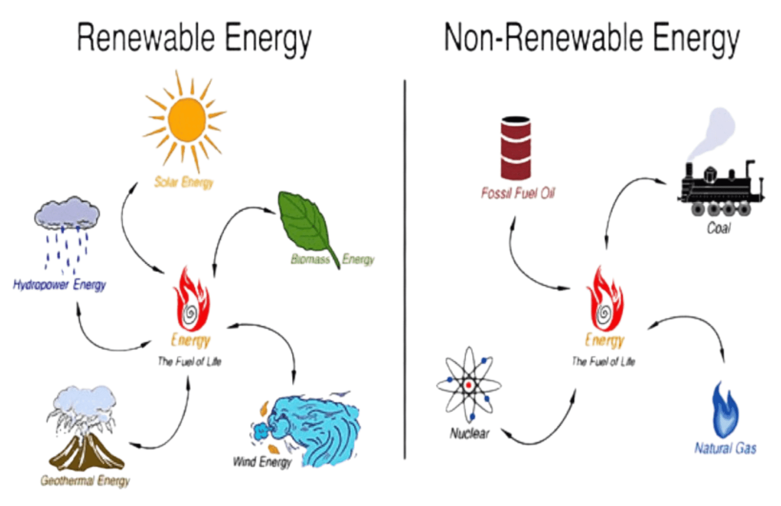 Renewable vs Nonrenewable Energy